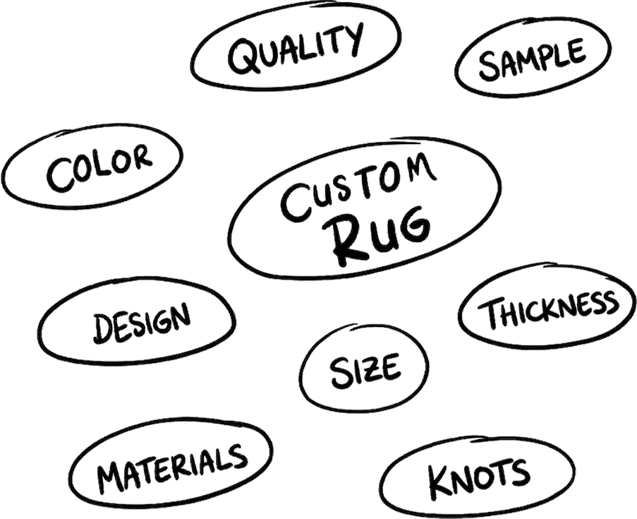 Custom Rug Customization Options